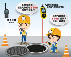 万宁有限空间安全作业操作规程